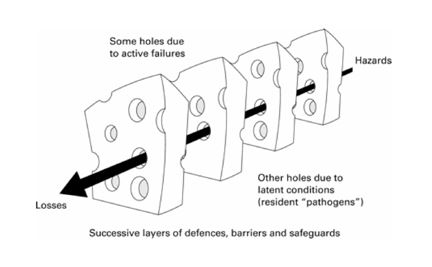 swiss-cheese-model-reason
